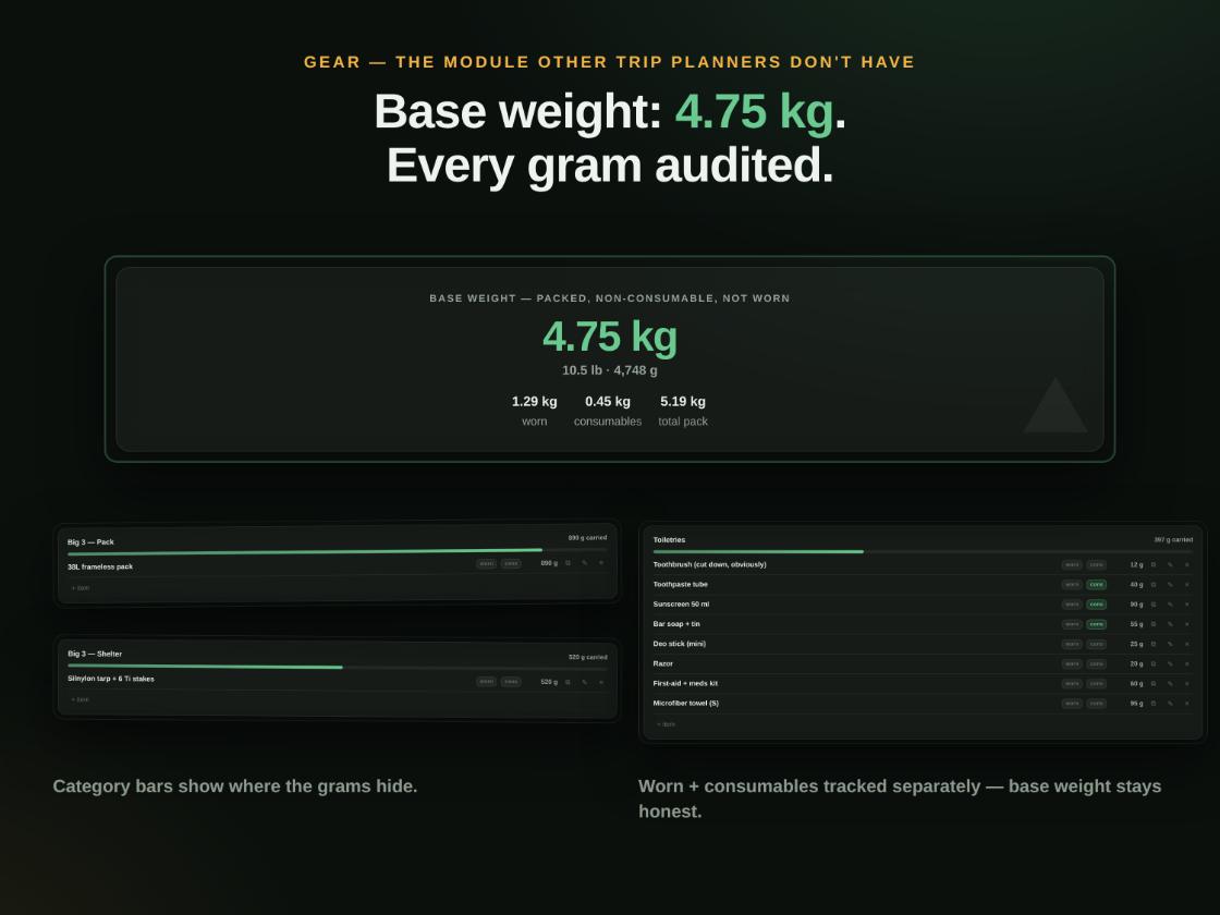 Pack weight screen showing a base weight total in grams and ounces, with gear items listed and categorized.