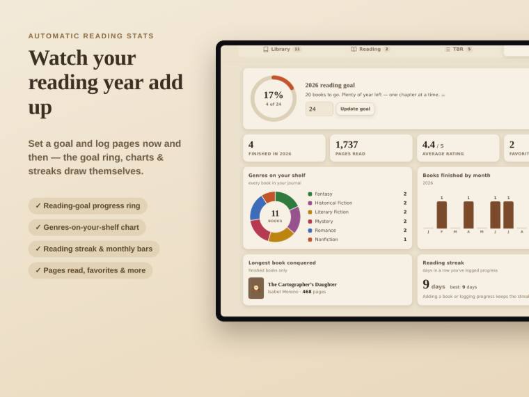 Reading journal statistics dashboard with books read, pages, ratings distribution and genre breakdown.