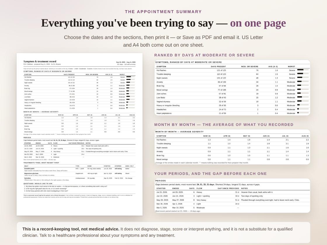 Printable appointment summary page condensing months of symptom entries into a single sheet with frequency counts and a treatments list.